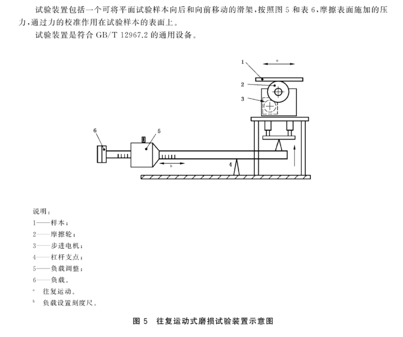 往復式磨損試驗裝置示意圖